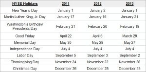 Amerikai_unnepek_NYSE Amerikai ünnepek